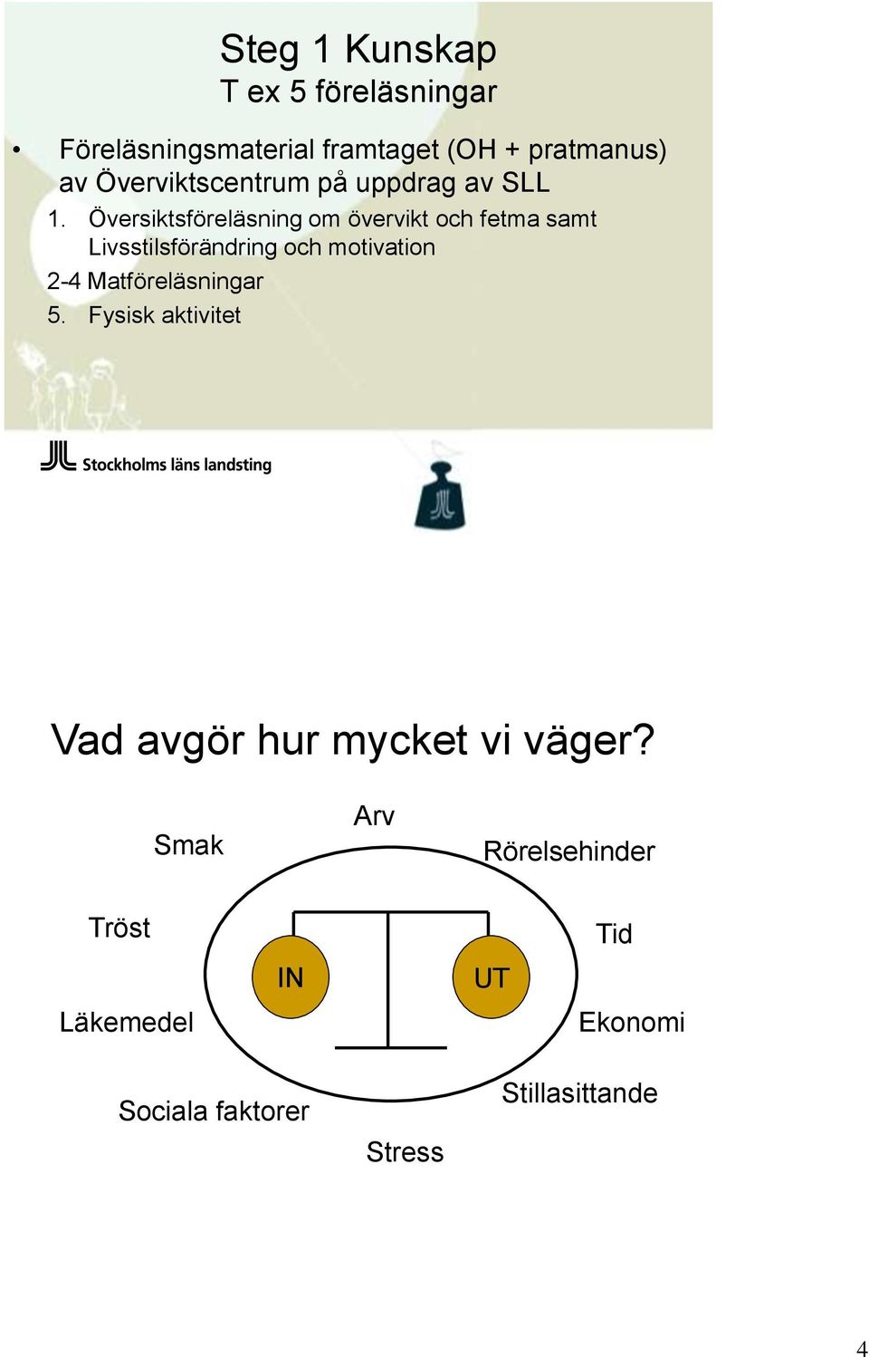 Översiktsföreläsning om övervikt och fetma samt Livsstilsförändring och motivation 2-4