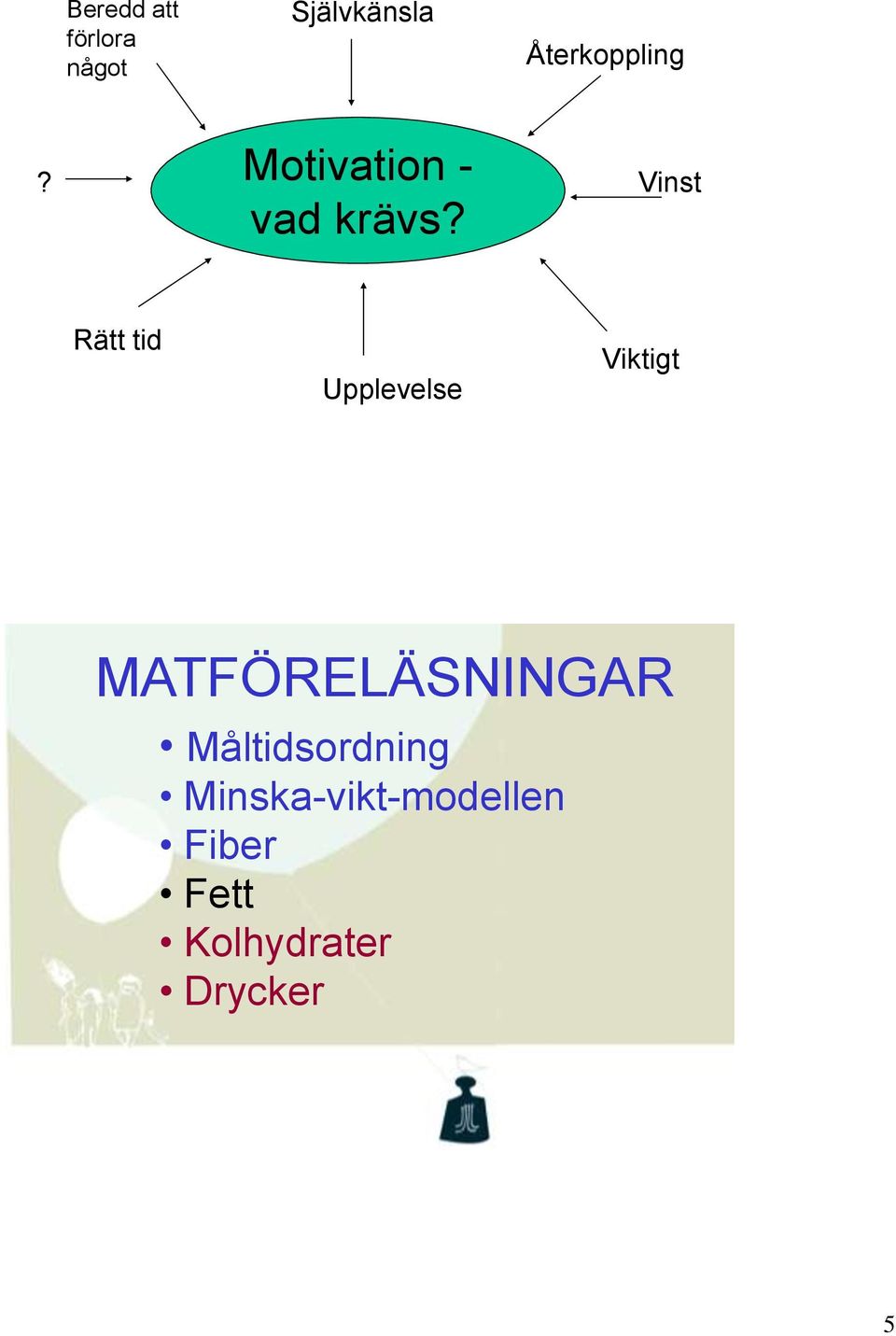 Vinst Rätt tid Upplevelse Viktigt