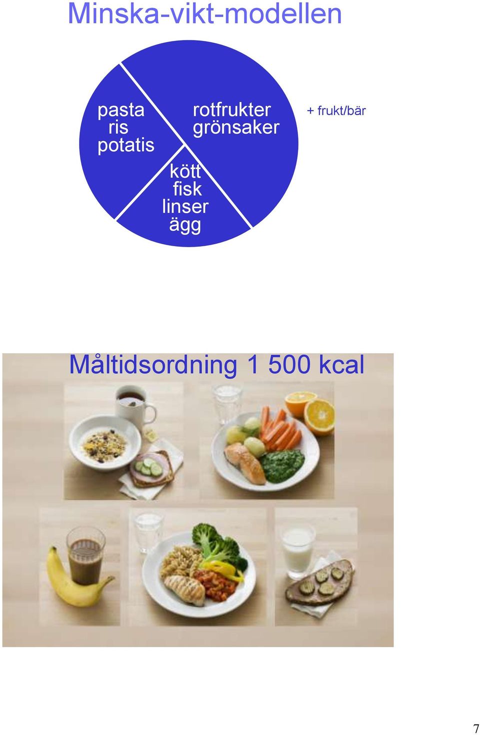 ägg rotfrukter grönsaker +