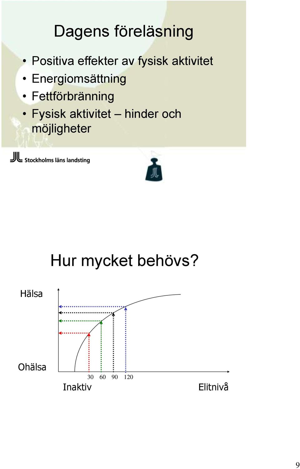Fysisk aktivitet hinder och möjligheter Hur