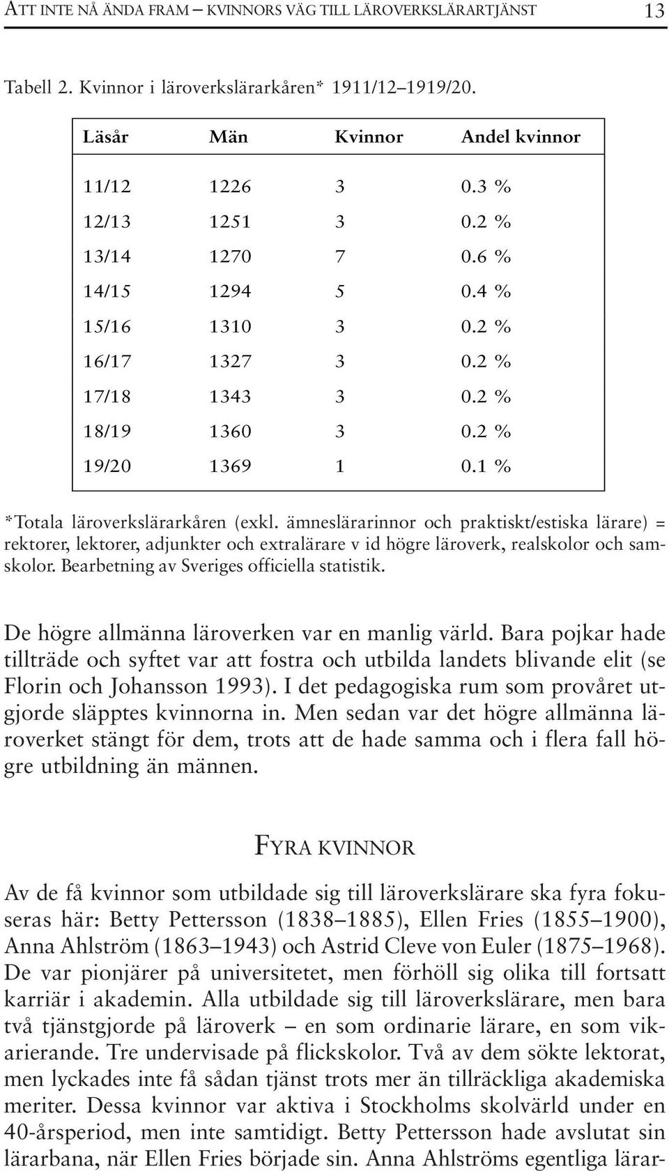 ämneslärarinnor och praktiskt/estiska lärare) = rektorer, lektorer, adjunkter och extralärare v id högre läroverk, realskolor och samskolor. Bearbetning av Sveriges officiella statistik.