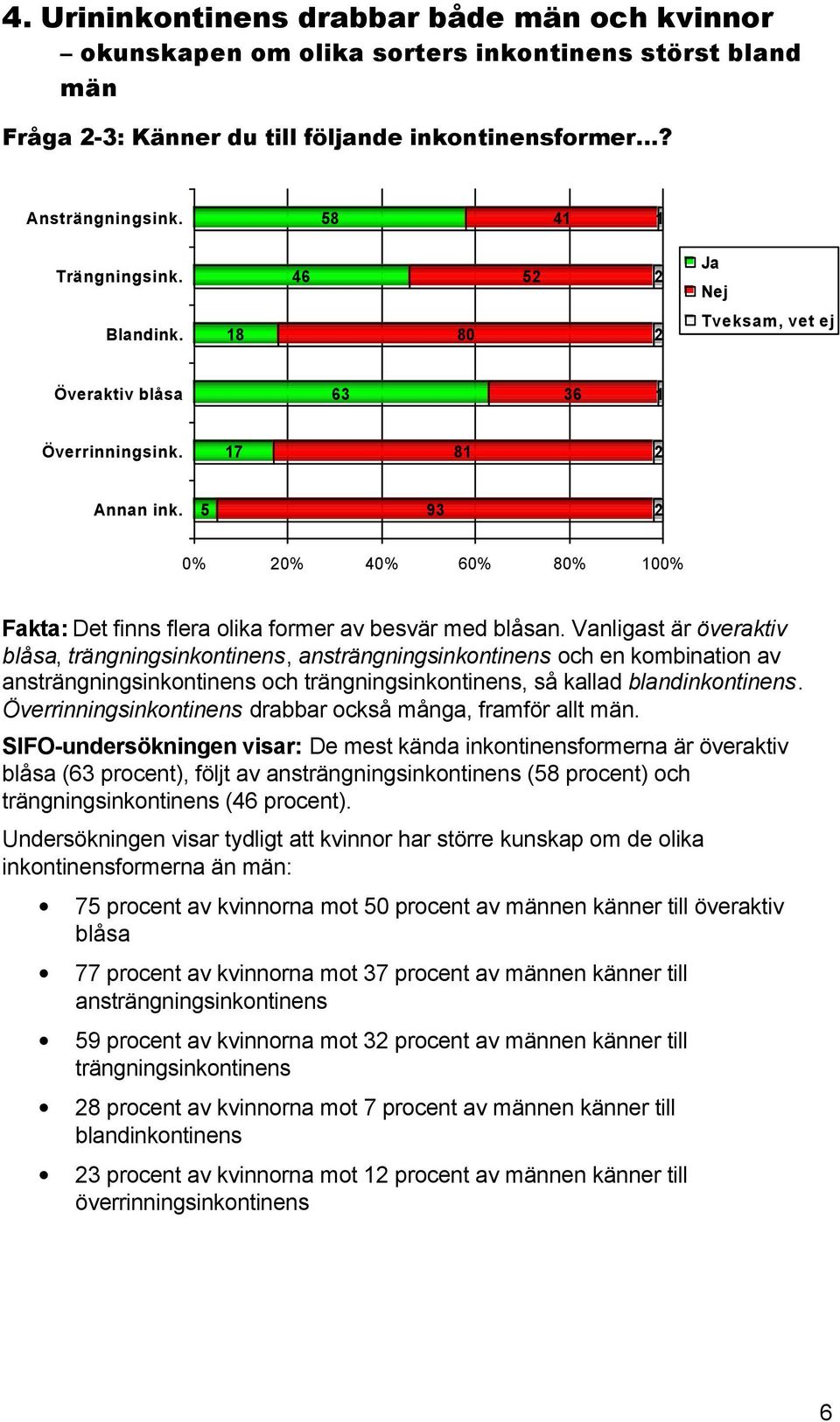 Vanligast är överaktiv blåsa, trängningsinkontinens, ansträngningsinkontinens och en kombination av ansträngningsinkontinens och trängningsinkontinens, så kallad blandinkontinens.