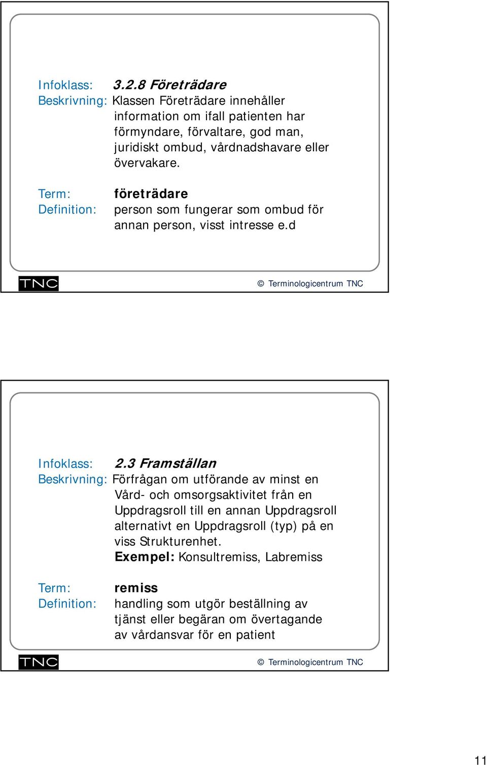 övervakare. Term: Definition: företrädare person som fungerar som ombud för annan person, visst intresse e.d Infoklass: 2.