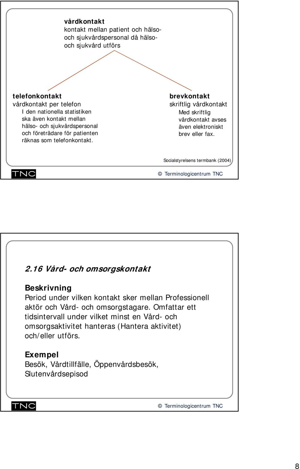 brevkontakt skriftlig vårdkontakt Med skriftlig vårdkontakt avses även elektroniskt brev eller fax. Socialstyrelsens bank (2004) 2.