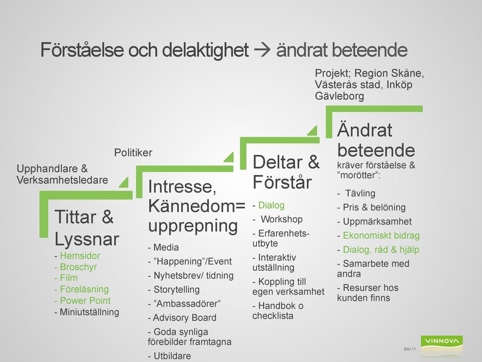 Goda synliga förebilder framtagna - Utbildare Deltar & Förstår - Dialog - Workshop - Erfarenhetsutbyte - Interaktiv utställning - Koppling till egen verksamhet - Handbok o checklista