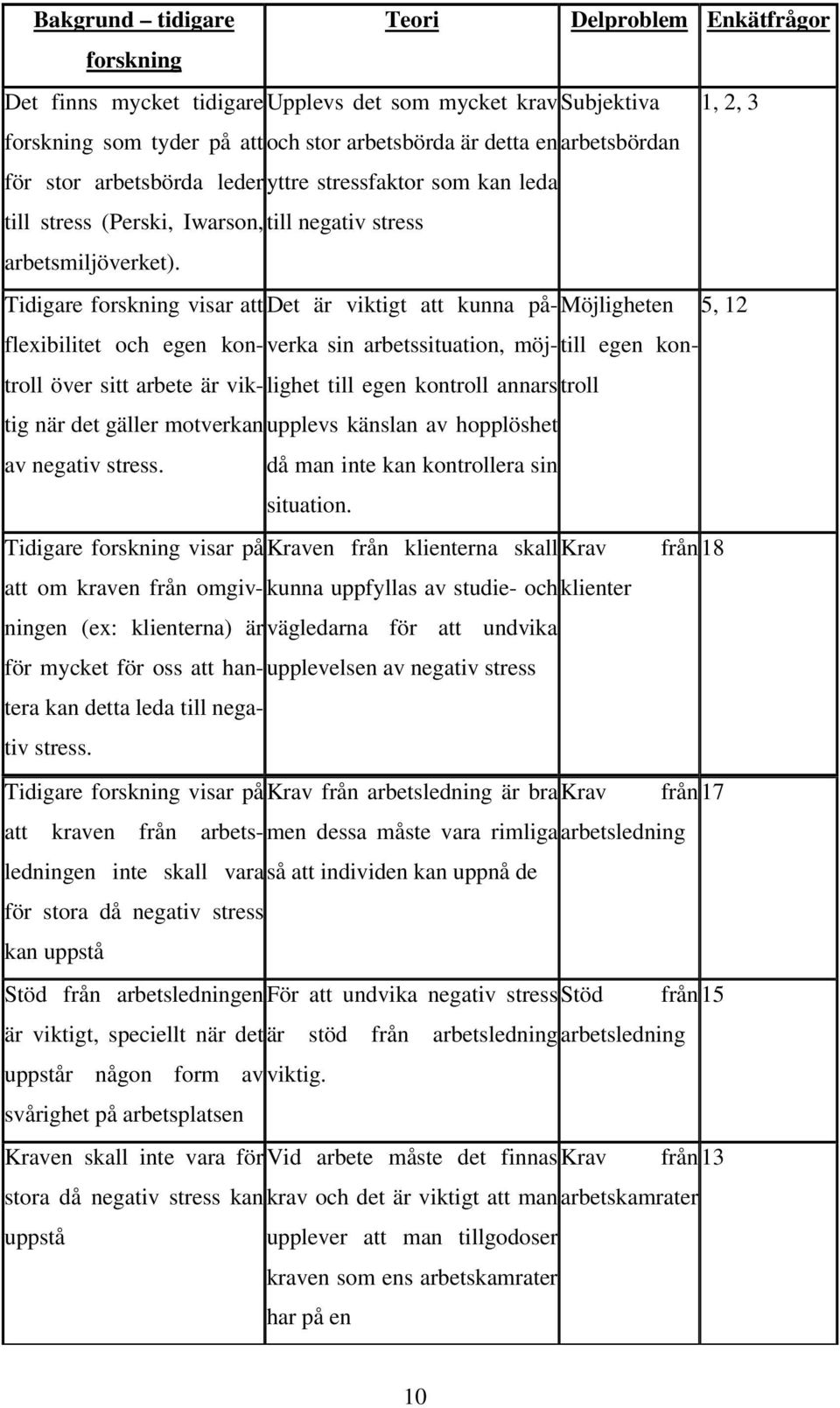 Tidigare forskning visar att Det är viktigt att kunna på-möjligheten 5, 12 sin arbetssituation, möj-till egen kon- flexibilitet och egen kon-verktroll över sitt arbete är vik-lighetig till egen