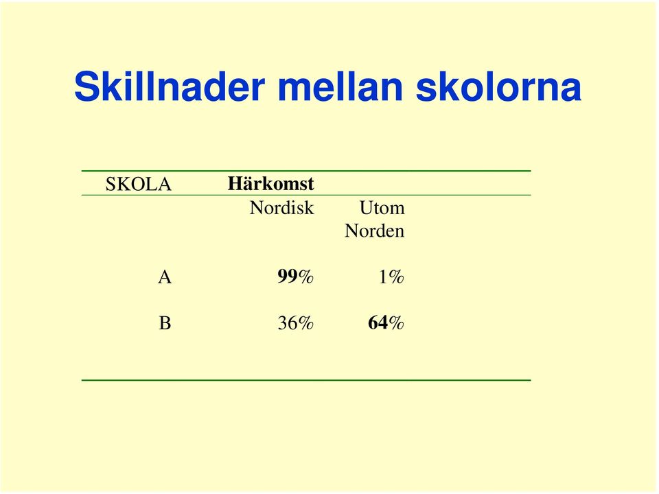 Härkomst Nordisk