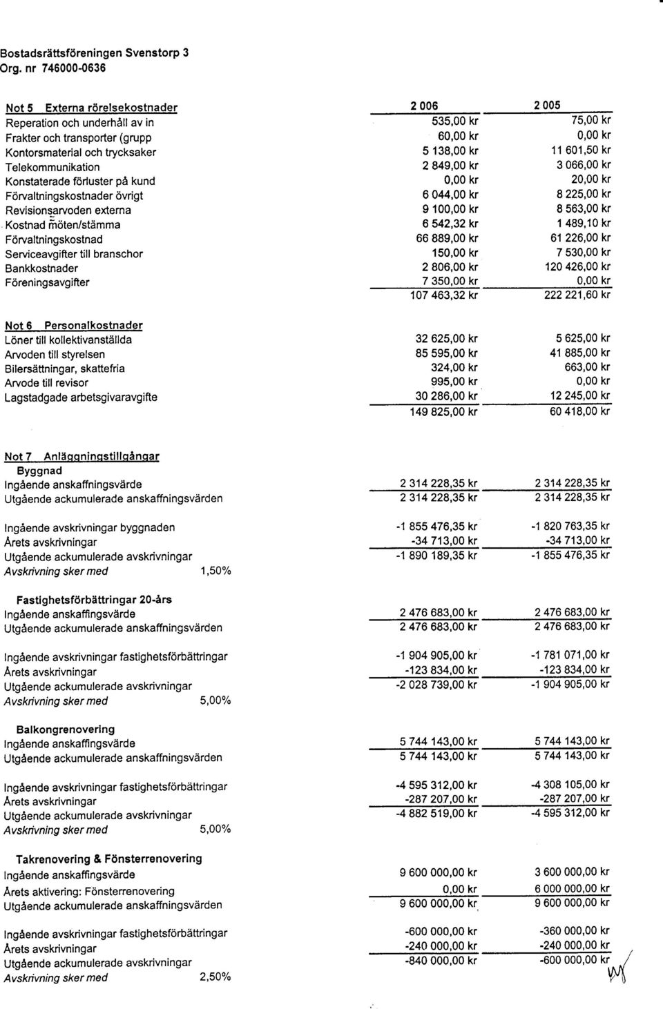 Förvaltningskostnader övrigt Revision~arvoden externa Kostnad fiöten/stämma Förvaltningskostnad Serviceavgifter till branschor Bankkostnader Föreningsavgifter Not 6 Personalkostnader Löner till