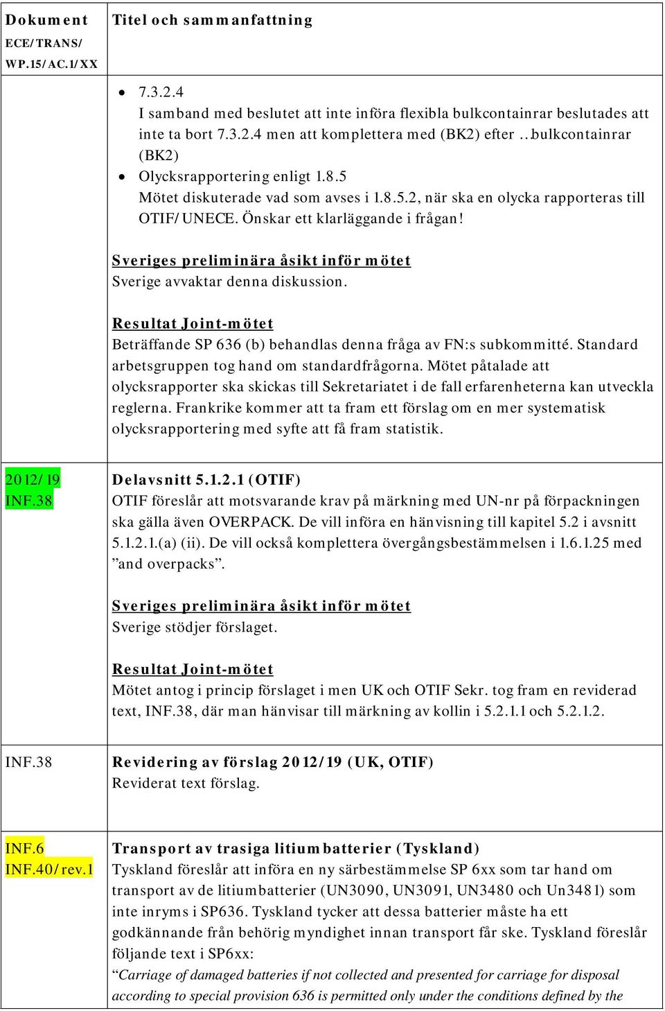 Beträffande SP 636 (b) behandlas denna fråga av FN:s subkommitté. Standard arbetsgruppen tog hand om standardfrågorna.