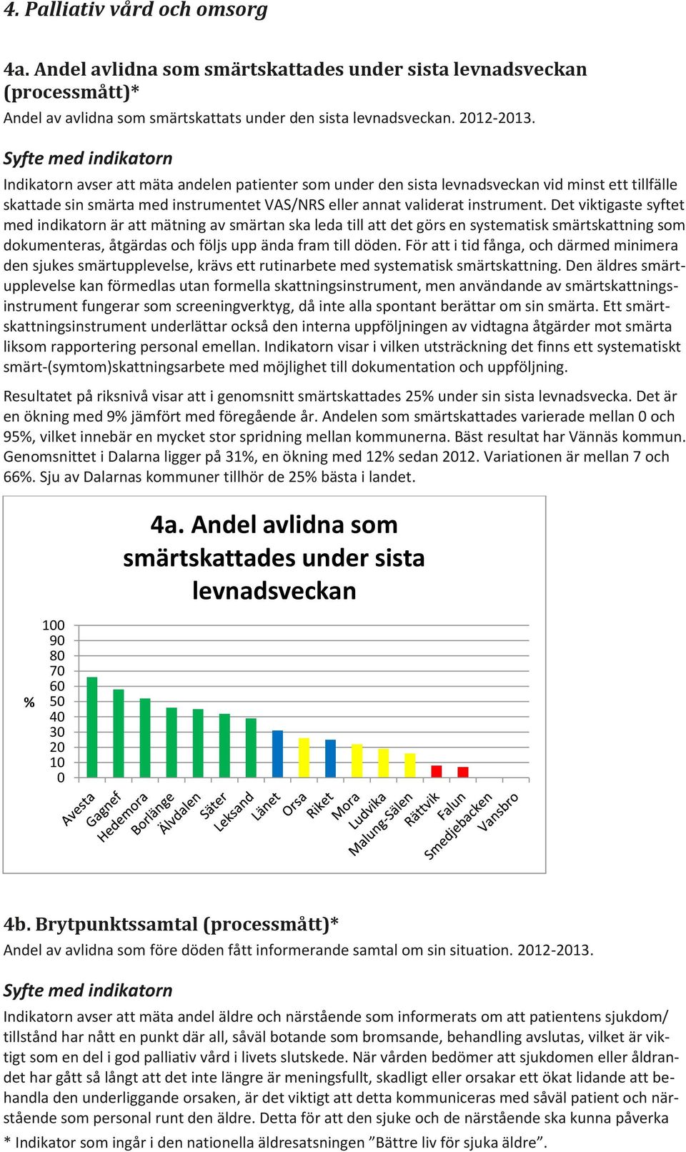 Det viktigaste syftet med indikatorn är att mätning av smärtan ska leda till att det görs en systematisk smärtskattning som dokumenteras, åtgärdas och följs upp ända fram till döden.