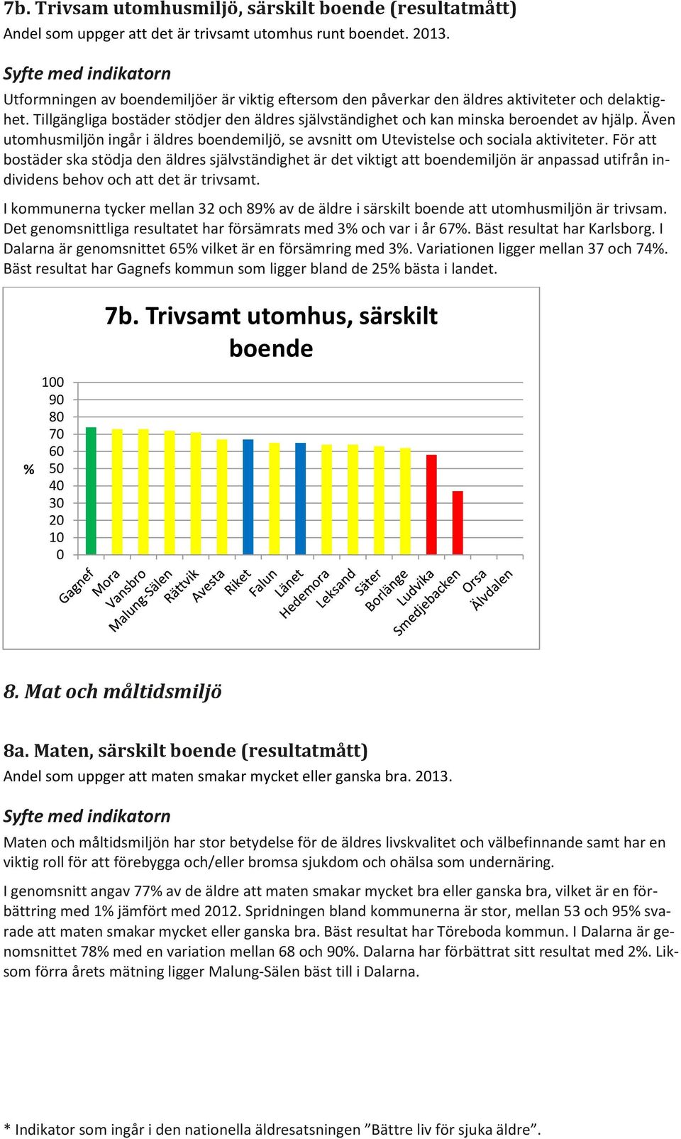 Även utomhusmiljön ingår i äldres boendemiljö, se avsnitt om Utevistelse och sociala aktiviteter.