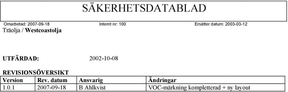 datum Ansvarig Ändringar 1.0.