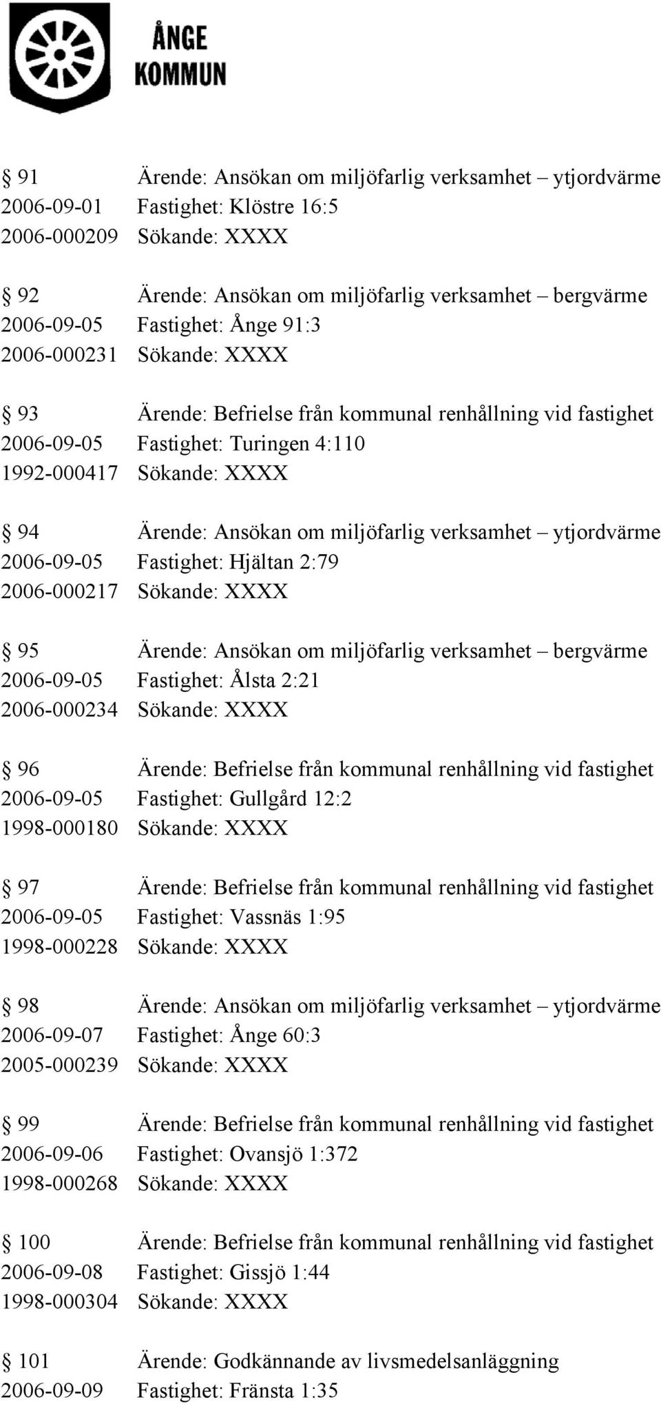 ytjordvärme 2006-09-05 Fastighet: Hjältan 2:79 2006-000217 Sökande: XXXX 95 Ärende: Ansökan om miljöfarlig verksamhet bergvärme 2006-09-05 Fastighet: Ålsta 2:21 2006-000234 Sökande: XXXX 96 Ärende: