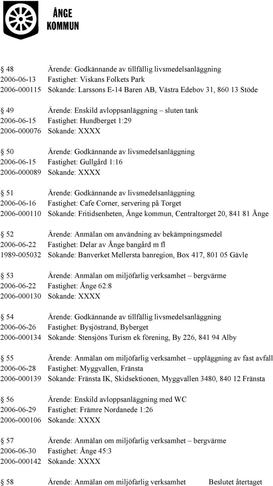 XXXX 51 Ärende: Godkännande av livsmedelsanläggning 2006-06-16 Fastighet: Cafe Corner, servering på Torget 2006-000110 Sökande: Fritidsenheten, Ånge kommun, Centraltorget 20, 841 81 Ånge 52 Ärende: