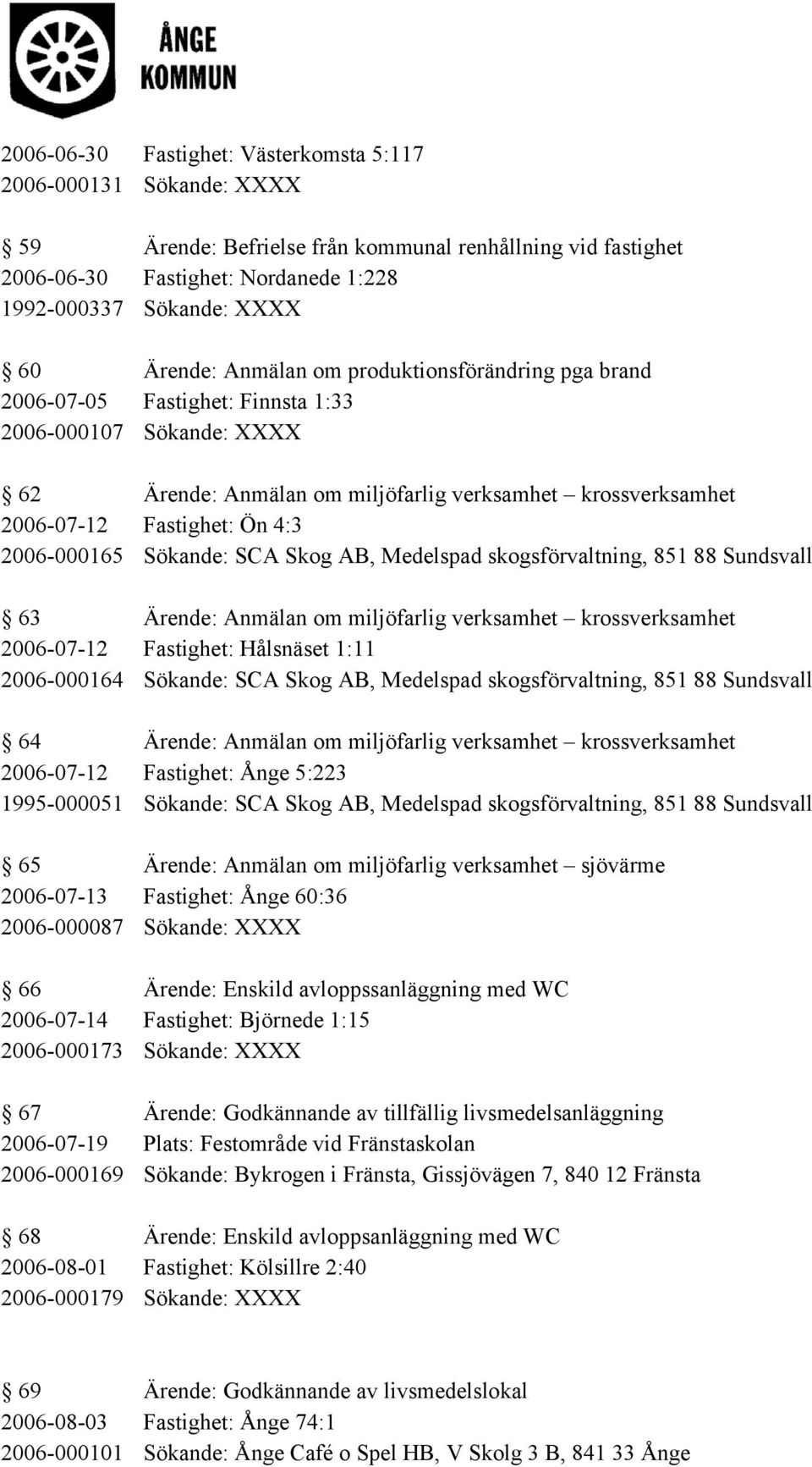 4:3 2006-000165 Sökande: SCA Skog AB, Medelspad skogsförvaltning, 851 88 Sundsvall 63 Ärende: Anmälan om miljöfarlig verksamhet krossverksamhet 2006-07-12 Fastighet: Hålsnäset 1:11 2006-000164