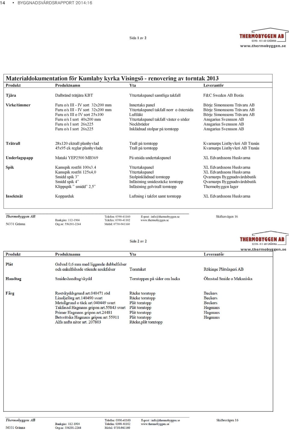 Börje Simonssons Trävaru AB Furu o/s III o IV sort 25x100 Luftläkt Börje Simonssons Trävaru AB Furu o/s I sort 40x200 mm Yttertakspanel takfall väster o söder Ansgarius Svensson AB Furu o/s I sort