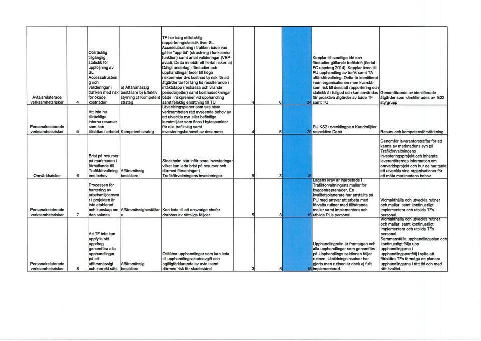 rapportering/statistik över SL Accessutrustning i trafiken både vad gäller "upp-tid" (utrustning i funktion/ur funktion) samt antal valideringar (VBPavtal).