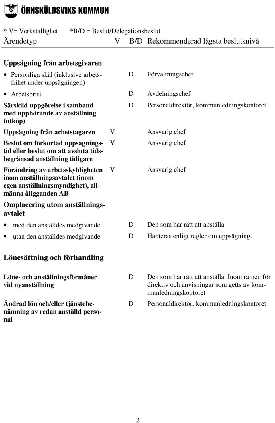 tidsbegränsad anställning tidigare Förändring av arbetsskyldigheten inom anställningsavtalet (inom egen anställningsmyndighet), allmänna åligganden A Omplacering utom anställningsavtalet med den