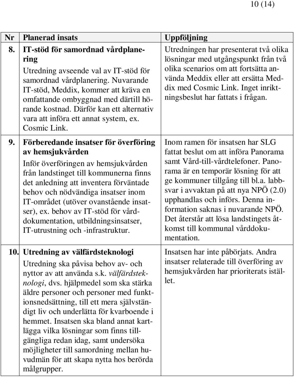 Utredningen har presenterat två olika lösningar med utgångspunkt från två olika scenarios om att fortsätta använda Meddix eller att ersätta Meddix med Cosmic Link.