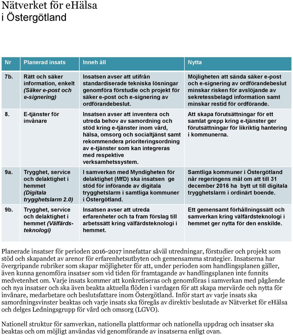 Trygghet, service och delaktighet i hemmet (Välfärdsteknologi) Insatsen avser att utifrån standardiserade tekniska lösningar genomföra förstudie och projekt för säker e-post och e-signering av