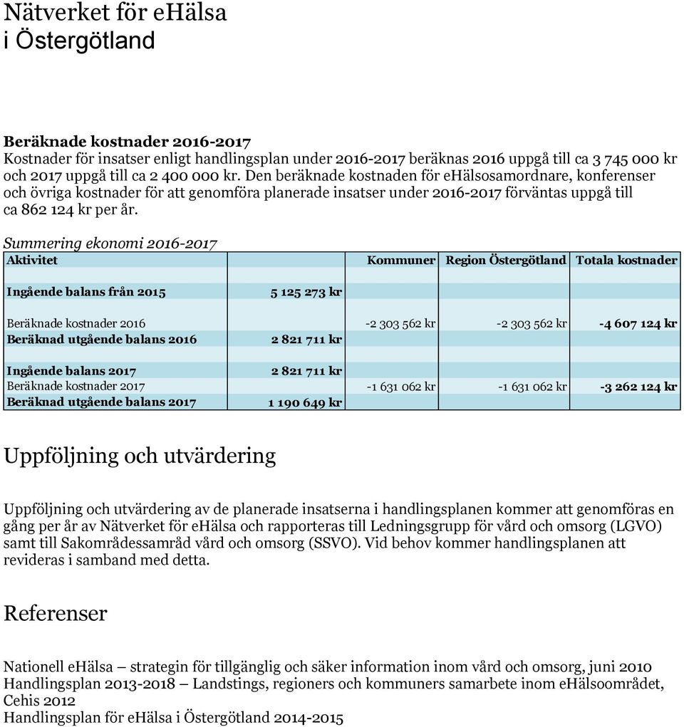 Summering ekonomi 2016-2017 Aktivitet Kommuner Region Östergötland Totala kostnader Ingående balans från 2015 5 125 273 kr Beräknade kostnader 2016-2 303 562 kr -2 303 562 kr -4 607 124 kr Beräknad