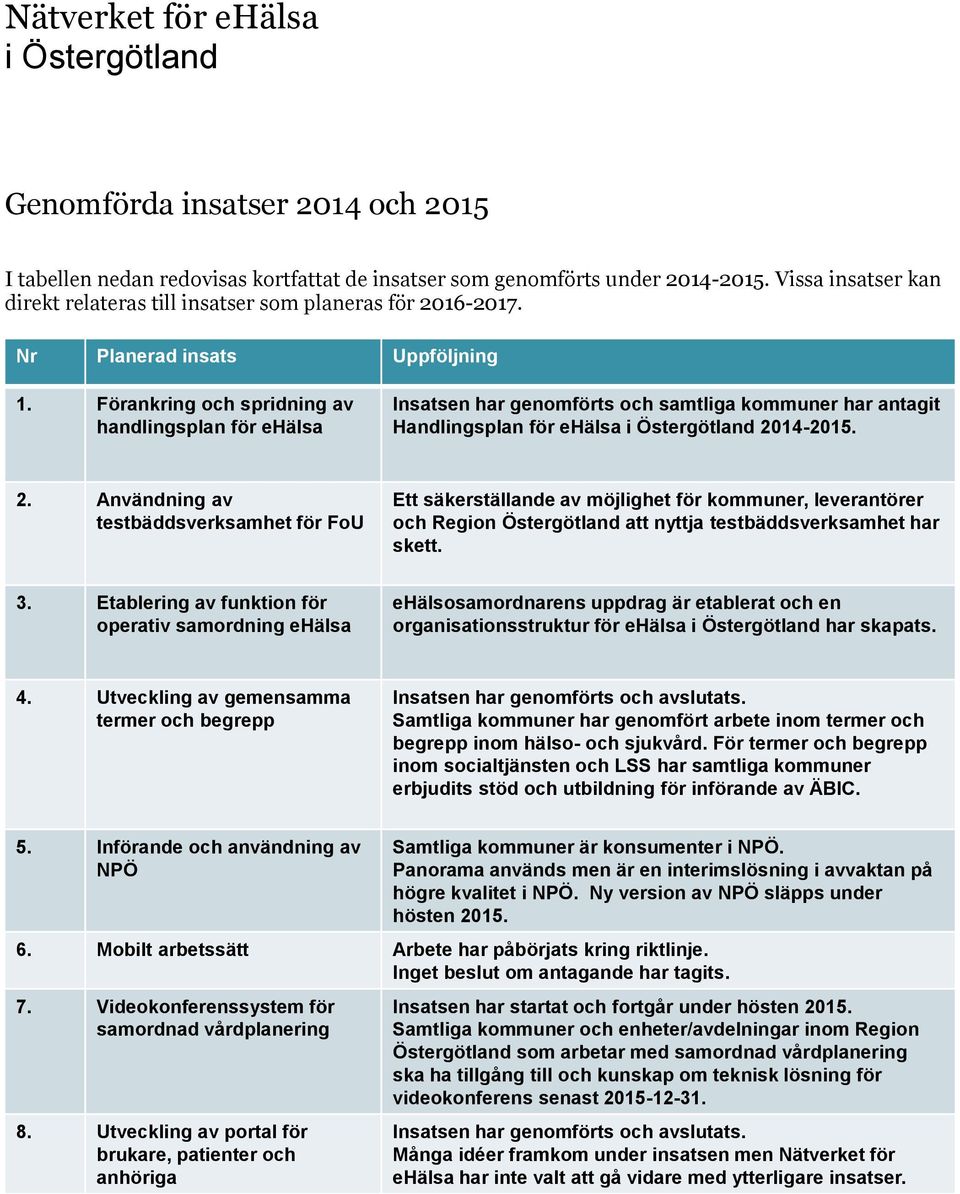 14-2015. 2. Användning av testbäddsverksamhet för FoU Ett säkerställande av möjlighet för kommuner, leverantörer och Region Östergötland att nyttja testbäddsverksamhet har skett. 3.