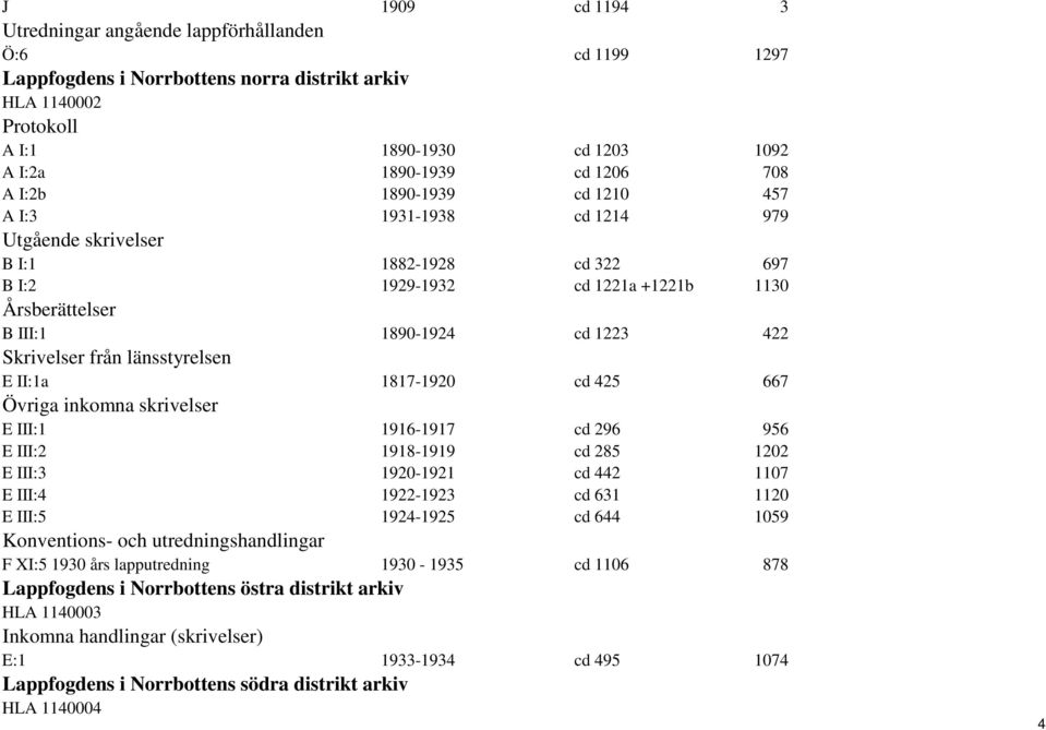 från länsstyrelsen E II:1a 1817-1920 cd 425 667 Övriga inkomna skrivelser E III:1 1916-1917 cd 296 956 E III:2 1918-1919 cd 285 1202 E III:3 1920-1921 cd 442 1107 E III:4 1922-1923 cd 631 1120 E