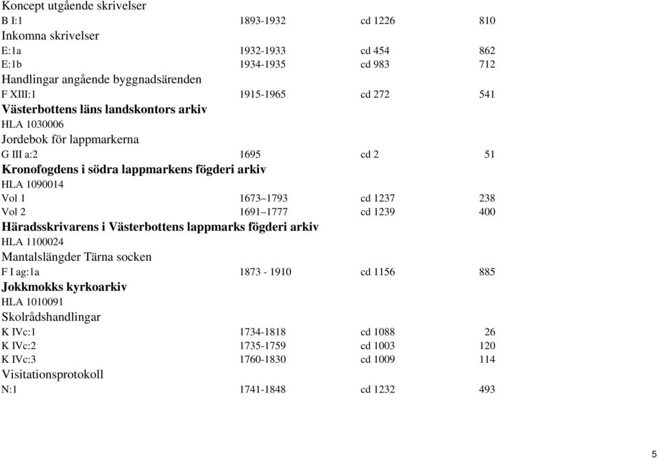 1793 cd 1237 238 Vol 2 1691 1777 cd 1239 400 Häradsskrivarens i Västerbottens lappmarks fögderi arkiv HLA 1100024 Mantalslängder Tärna socken F I ag:1a 1873-1910 cd 1156 885