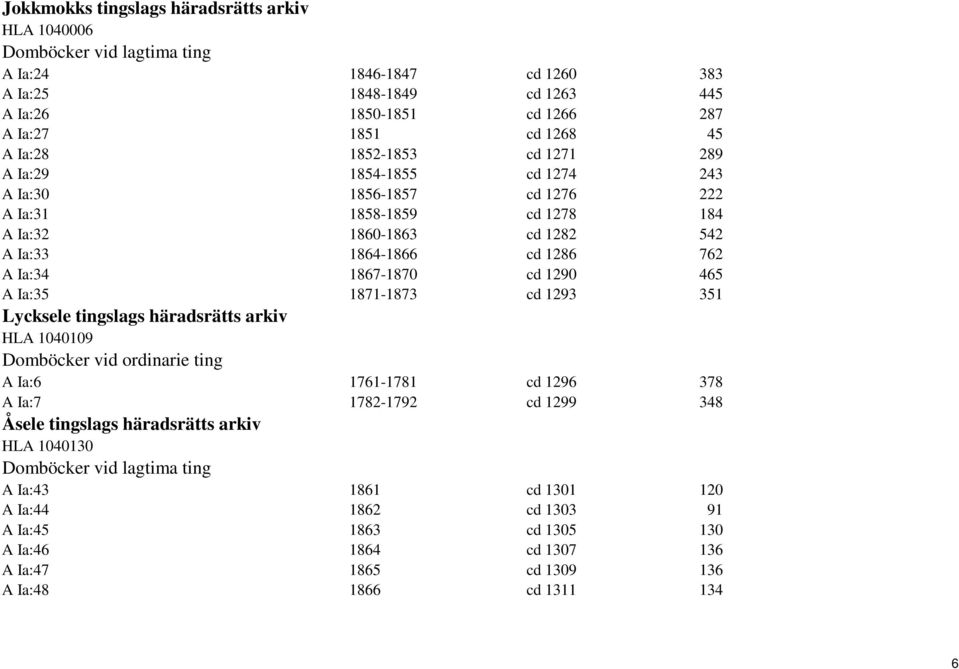 cd 1290 465 A Ia:35 1871-1873 cd 1293 351 Lycksele tingslags häradsrätts arkiv HLA 1040109 Domböcker vid ordinarie ting A Ia:6 1761-1781 cd 1296 378 A Ia:7 1782-1792 cd 1299 348 Åsele tingslags