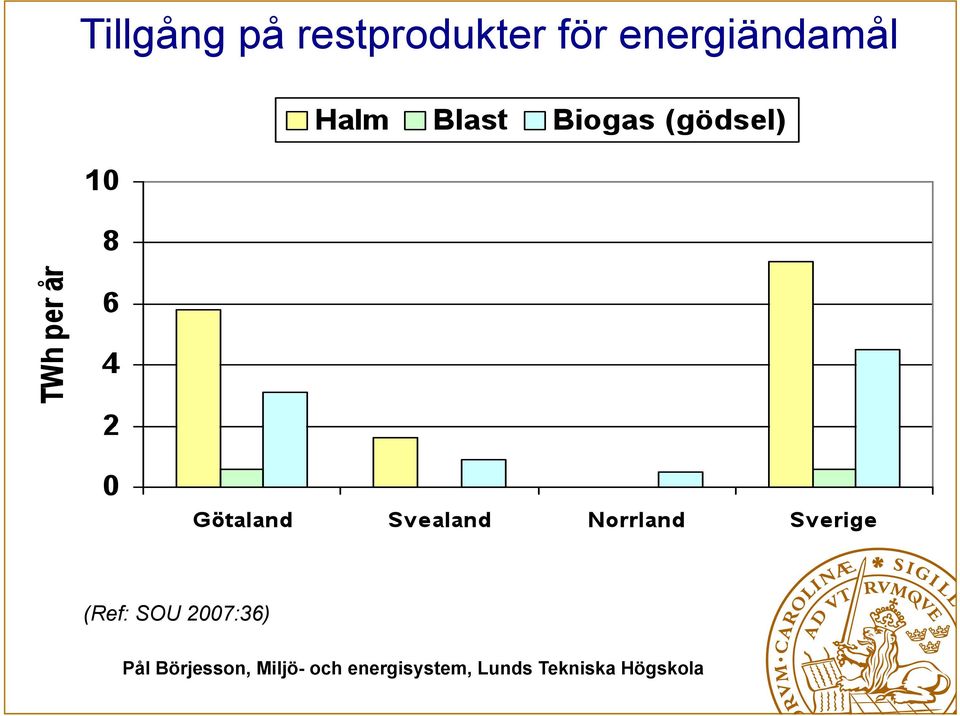 för