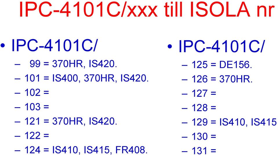 122 = 124 = IS410, IS415, FR408. IPC-4101C/ 125 = DE156.