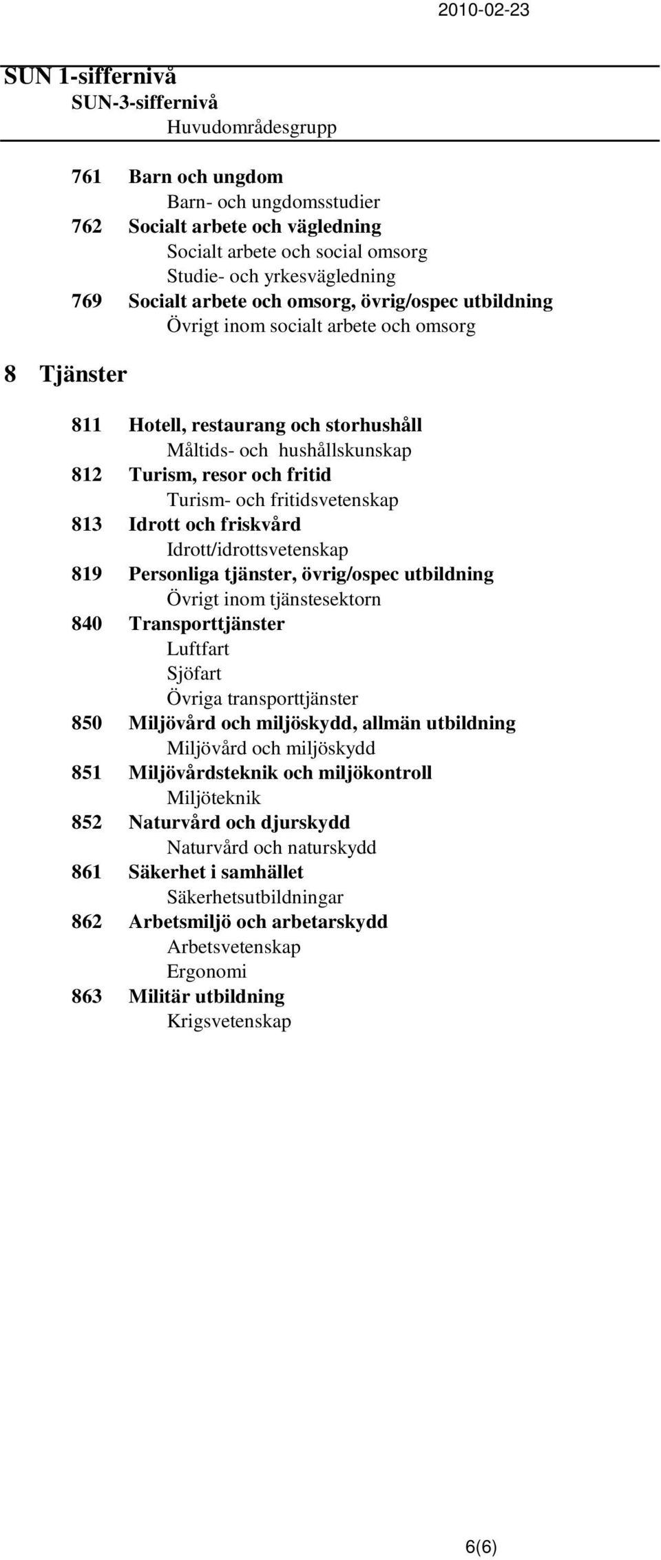 fritidsvetenskap 813 Idrott och friskvård Idrott/idrottsvetenskap 819 Personliga tjänster, övrig/ospec utbildning Övrigt inom tjänstesektorn 840 Transporttjänster Luftfart Sjöfart Övriga