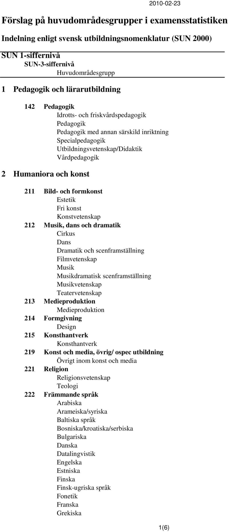 Konstvetenskap 212 Musik, dans och dramatik Cirkus Dans Dramatik och scenframställning Filmvetenskap Musik Musikdramatisk scenframställning Musikvetenskap Teatervetenskap 213 Medieproduktion