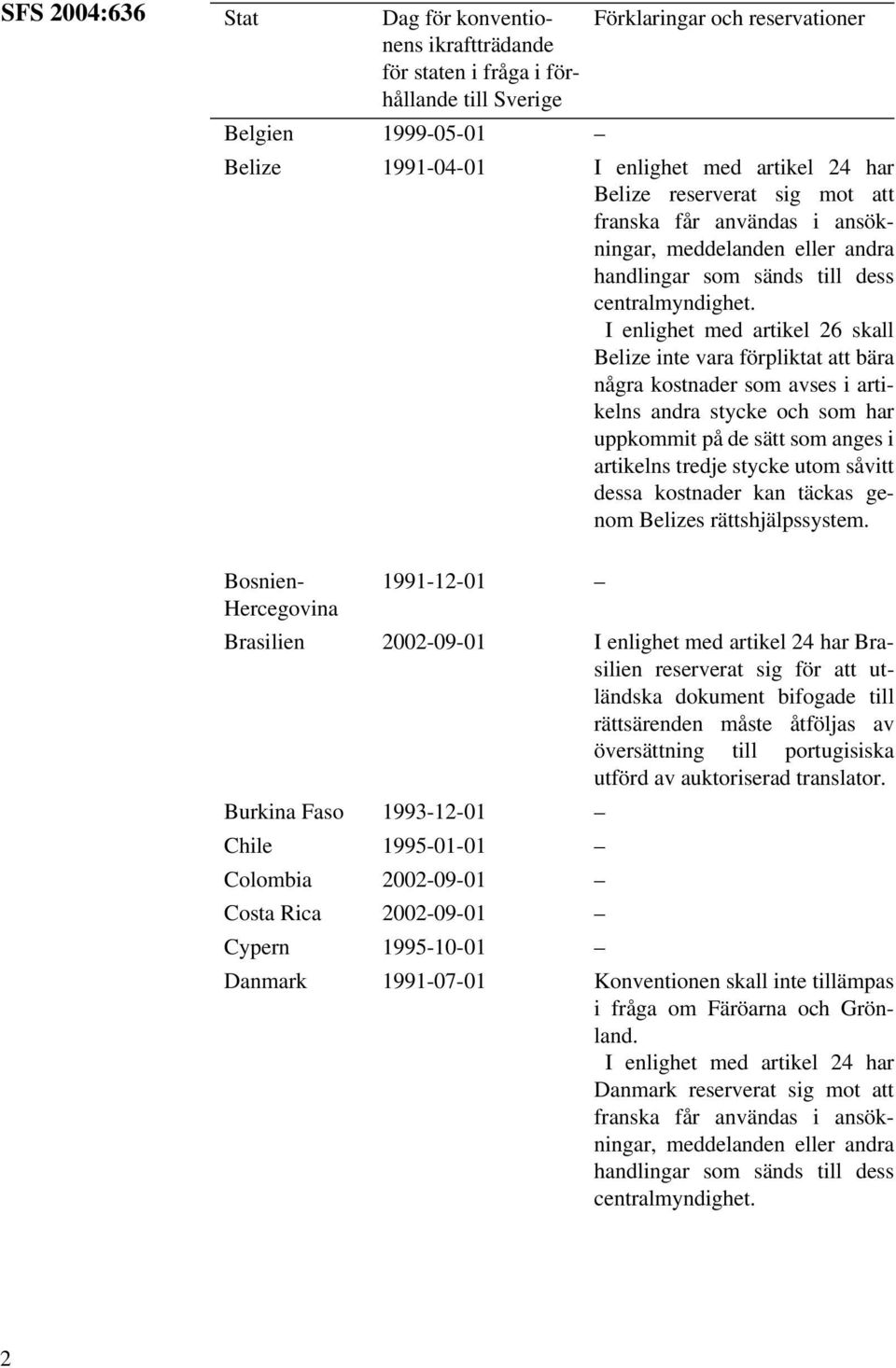 Bosnien- 1991-12-01 Hercegovina Brasilien 2002-09-01 I enlighet med artikel 24 har Brasilien reserverat sig för att utländska dokument bifogade till rättsärenden måste åtföljas av översättning till