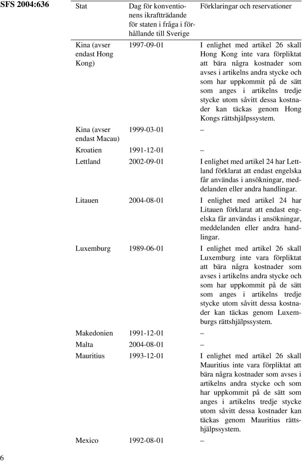 Kina (avser 1999-03-01 endast Macau) Kroatien 1991-12-01 Lettland 2002-09-01 I enlighet med artikel 24 har Lettland förklarat att endast engelska får användas i ansökningar, meddelanden eller andra