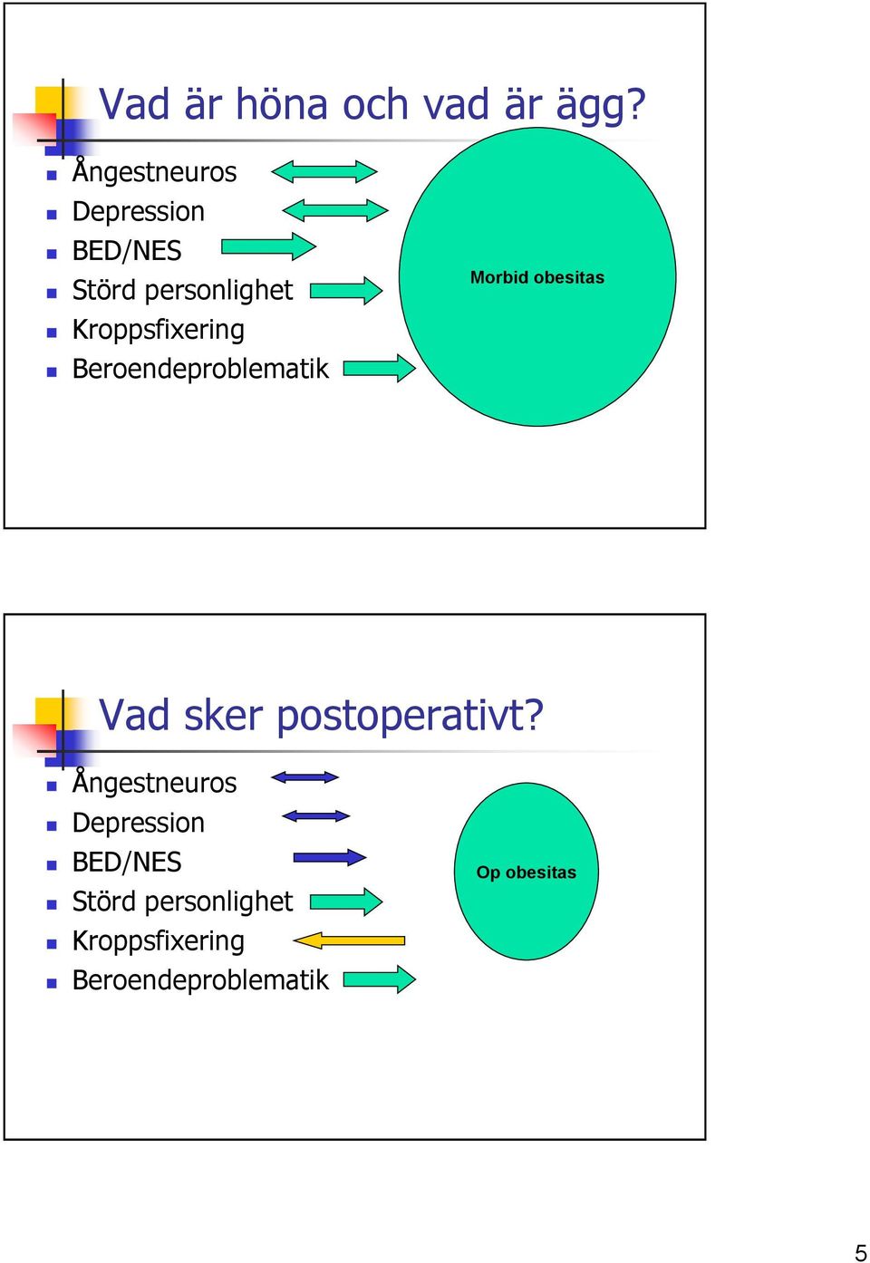 Kroppsfixering Beroendeproblematik Morbid obesitas Vad sker