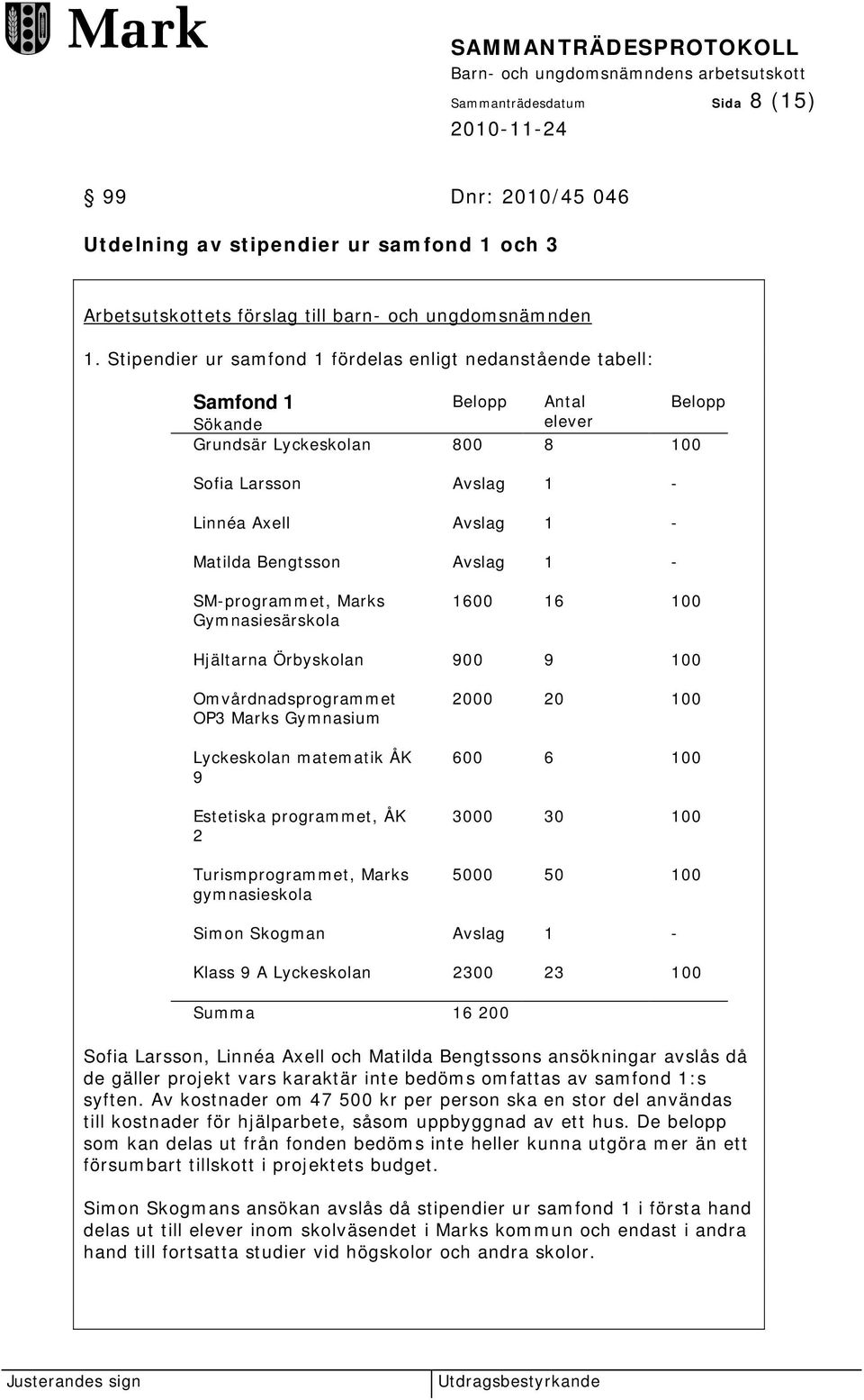 Bengtsson Avslag 1 - SM-programmet, Marks Gymnasiesärskola 1600 16 100 Hjältarna Örbyskolan 900 9 100 Omvårdnadsprogrammet OP3 Marks Gymnasium Lyckeskolan matematik ÅK 9 Estetiska programmet, ÅK 2