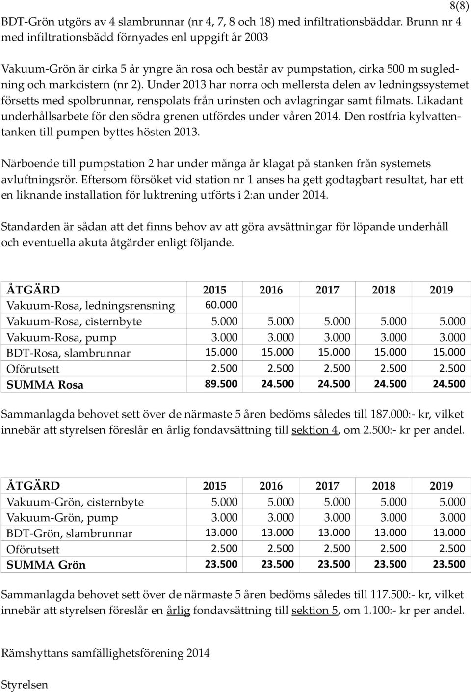 Under 2013 har norra och mellersta delen av ledningssystemet försetts med spolbrunnar, renspolats från urinsten och avlagringar samt filmats.
