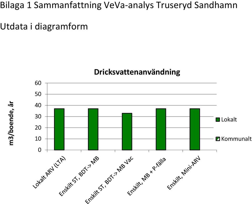 Truseryd Sandhamn Utdata i