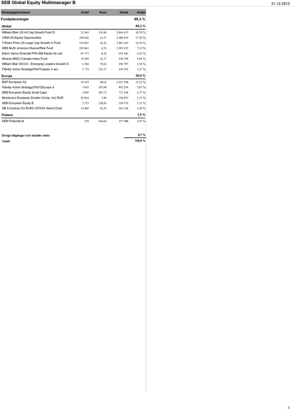 680 929 17,50 % T.