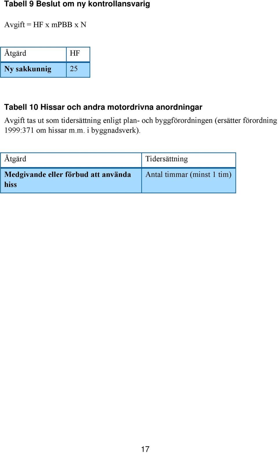 plan- och byggförordningen (ersätter förordning 1999:371 om hissar m.m. i byggnadsverk).