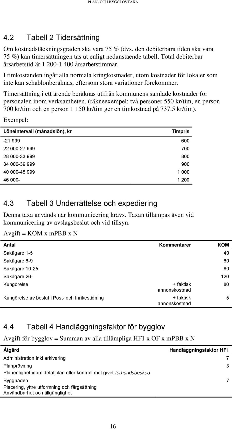 I timkostanden ingår alla normala kringkostnader, utom kostnader för lokaler som inte kan schablonberäknas, eftersom stora variationer förekommer.