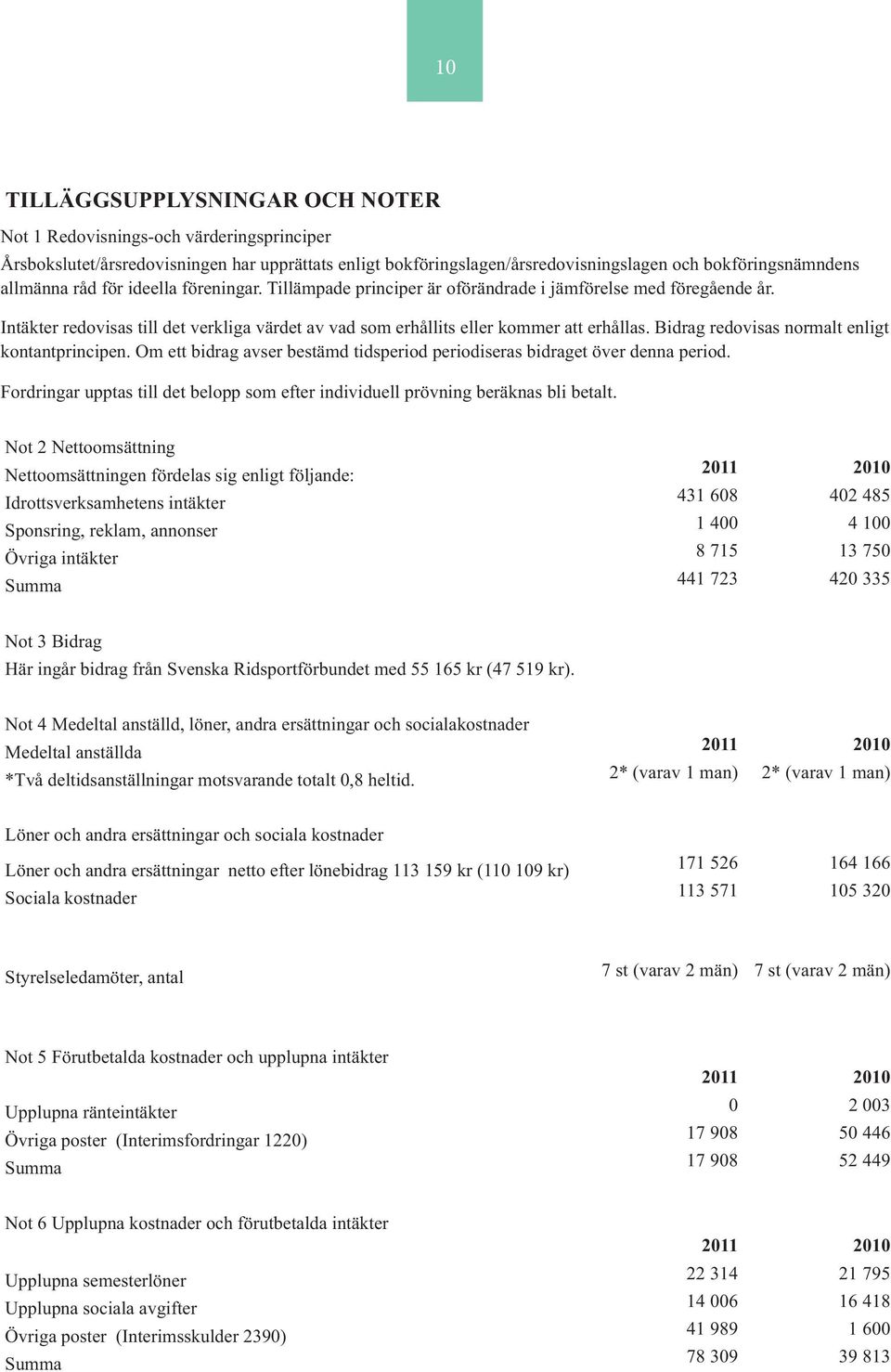 Bidrag redovisas normalt enligt kontantprincipen. Om ett bidrag avser bestämd tidsperiod periodiseras bidraget över denna period.