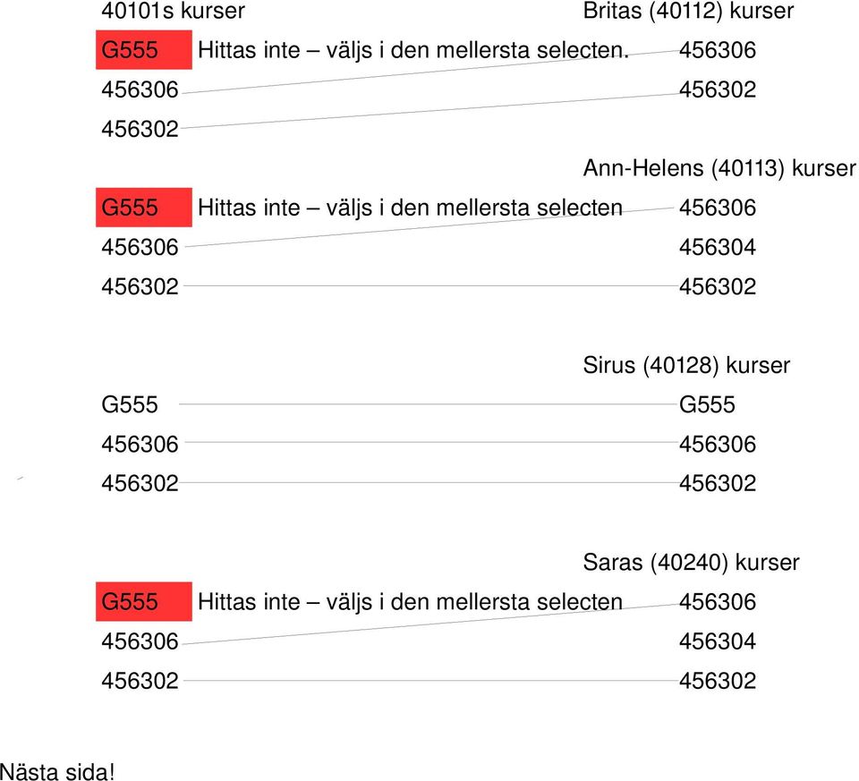 Ann Helens (40113) kurser Hittas inte väljs i den mellersta