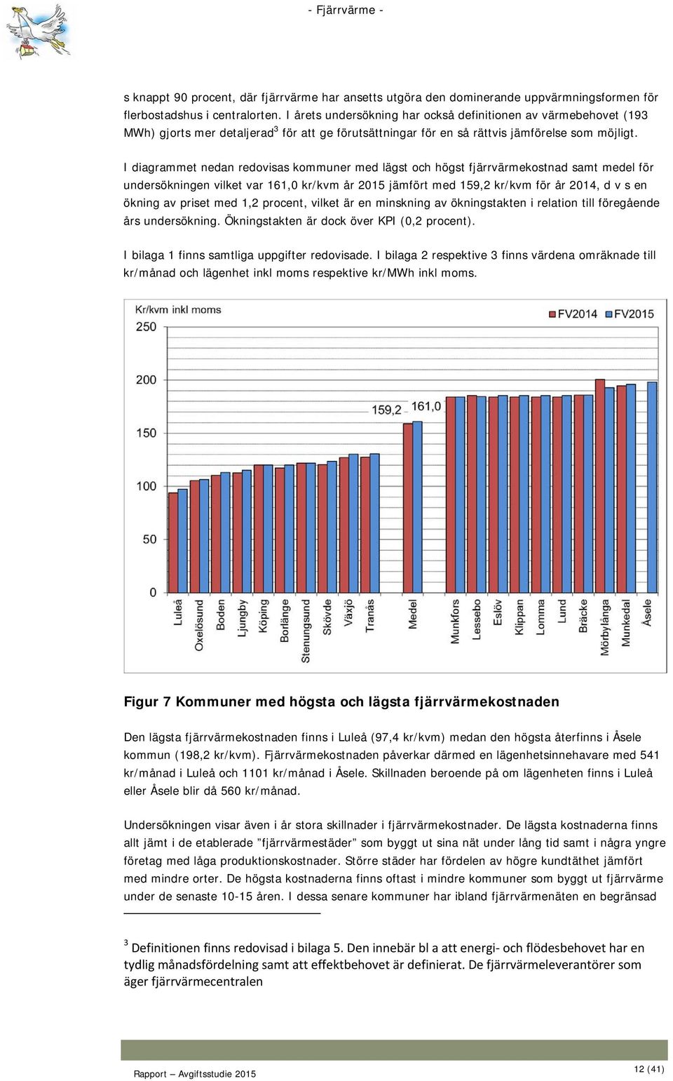 I diagrammet nedan redovisas kommuner med lägst och högst fjärrvärmekostnad samt medel för undersökningen vilket var 161,0 kr/kvm år 2015 jämfört med 159,2 kr/kvm för år 2014, d v s en ökning av