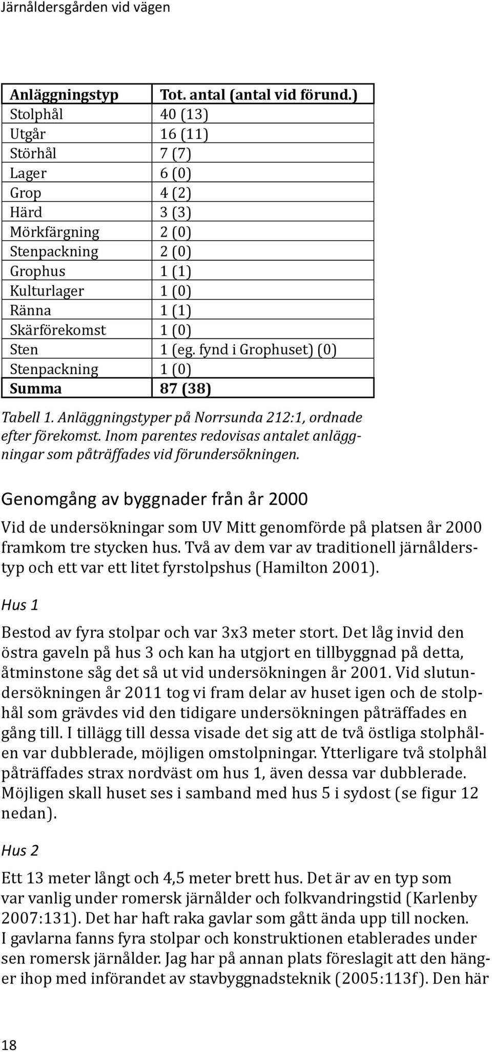 fynd i Grophuset) (0) Stenpackning 1 (0) Summa 87 (38) Tabell 1. Anläggningstyper på Norrsunda 212:1, ordnade efter förekomst.