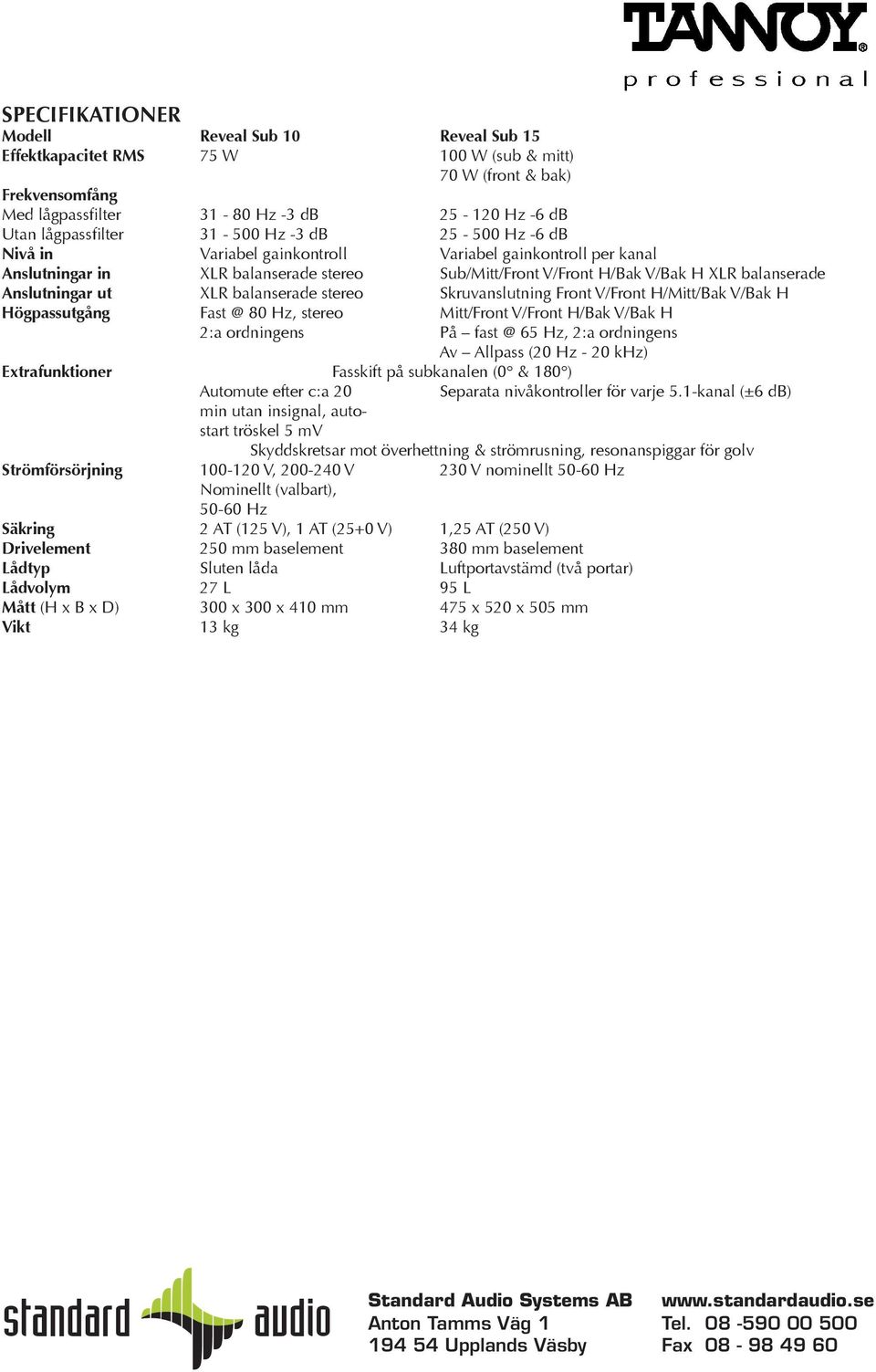 ut XLR balanserade stereo Skruvanslutning Front V/Front H/Mitt/Bak V/Bak H Högpassutgång Fast @ 80 Hz, stereo Mitt/Front V/Front H/Bak V/Bak H 2:a ordningens På fast @ 65 Hz, 2:a ordningens Av