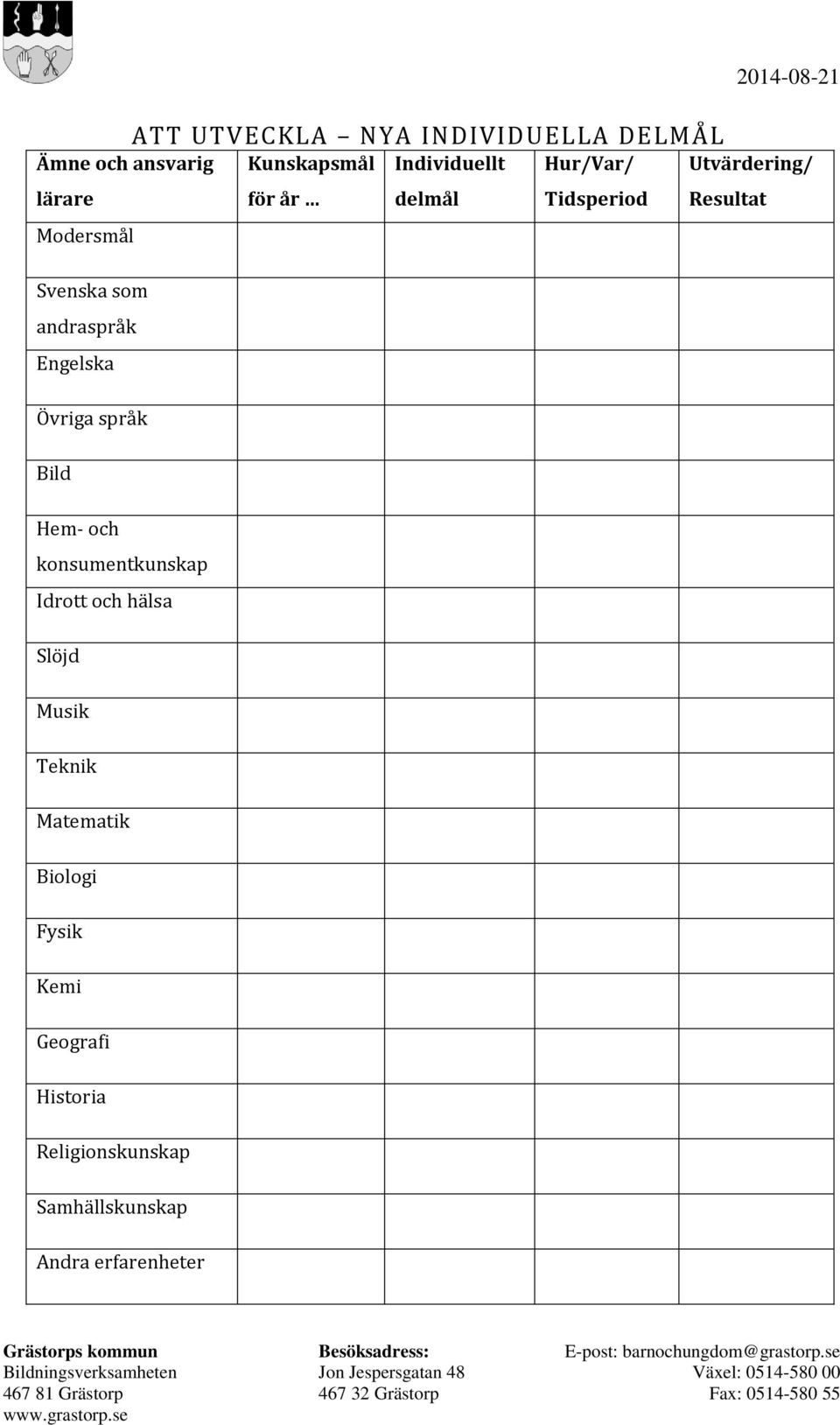 språk Bild Hem- och konsumentkunskap Idrott och hälsa Slöjd Musik Teknik Matematik Biologi