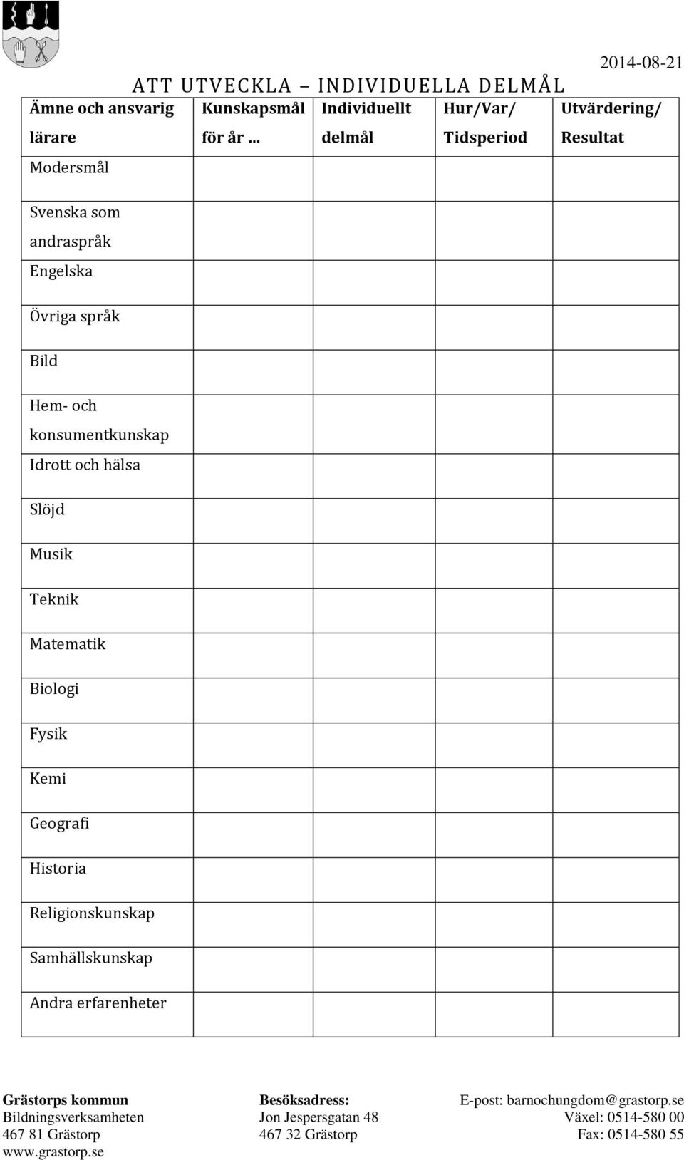 Bild Hem- och konsumentkunskap Idrott och hälsa Slöjd Musik Teknik Matematik Biologi Fysik