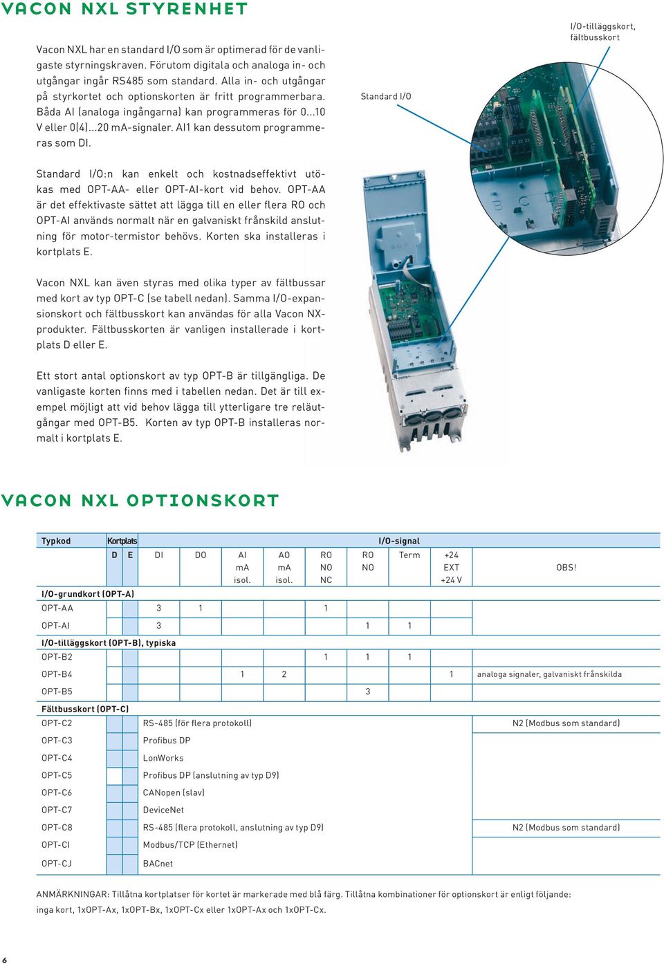 Standard I/O I/O-tilläggkort, fältbukort Standard I/O:n kan enkelt och kotnadeffektivt utöka med OPT-AA- eller OPT-AI-kort vid behov.